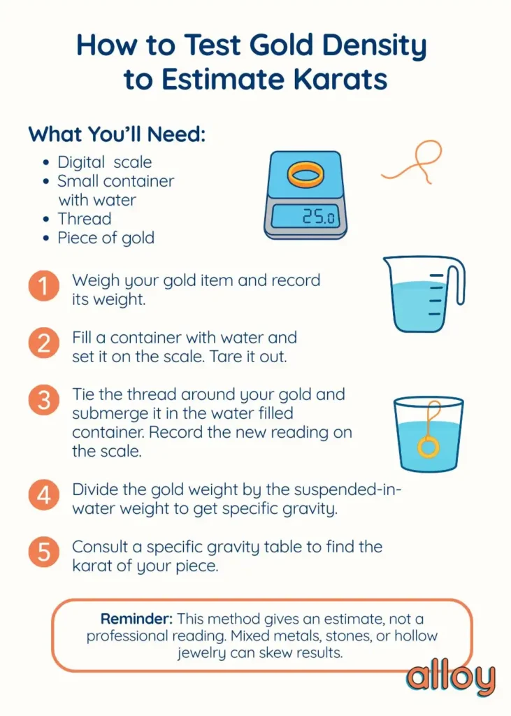 how to test gold - gold density test