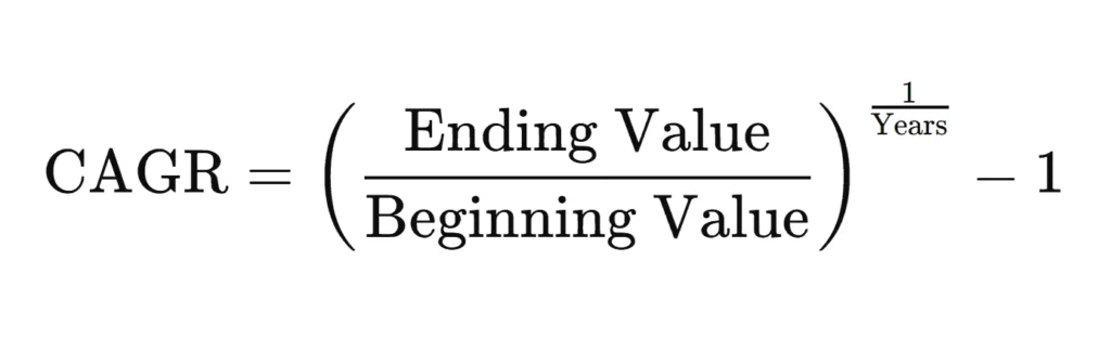 CAGR formula for gold price growth