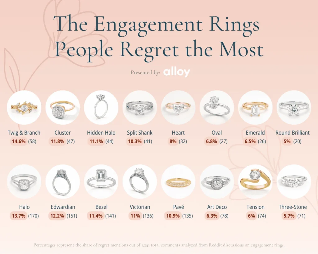 Diamond Shapes and Ring Styles People Regret the Most - final