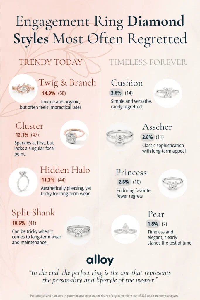 What Are the Most Popular Engagement Ring Styles That Don't Inspire Regret?