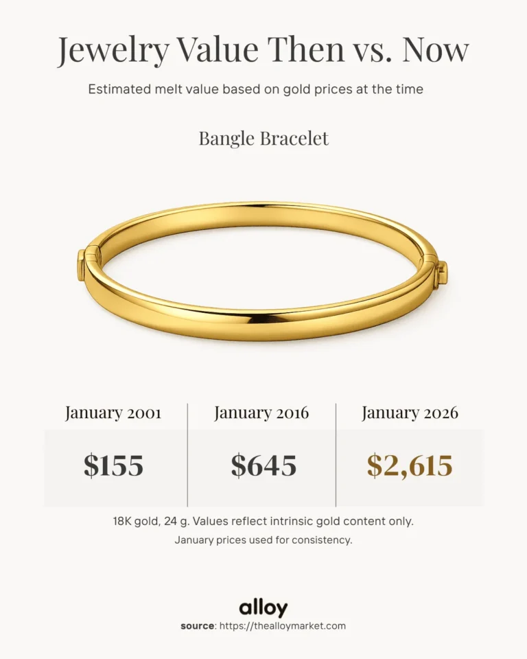jewelry value of bracelet