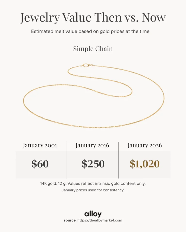 25 year jewelry value of chain

