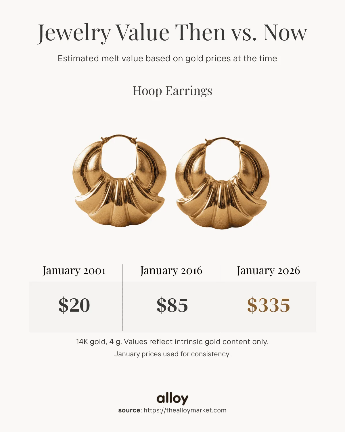 25 year value of hoop earrings