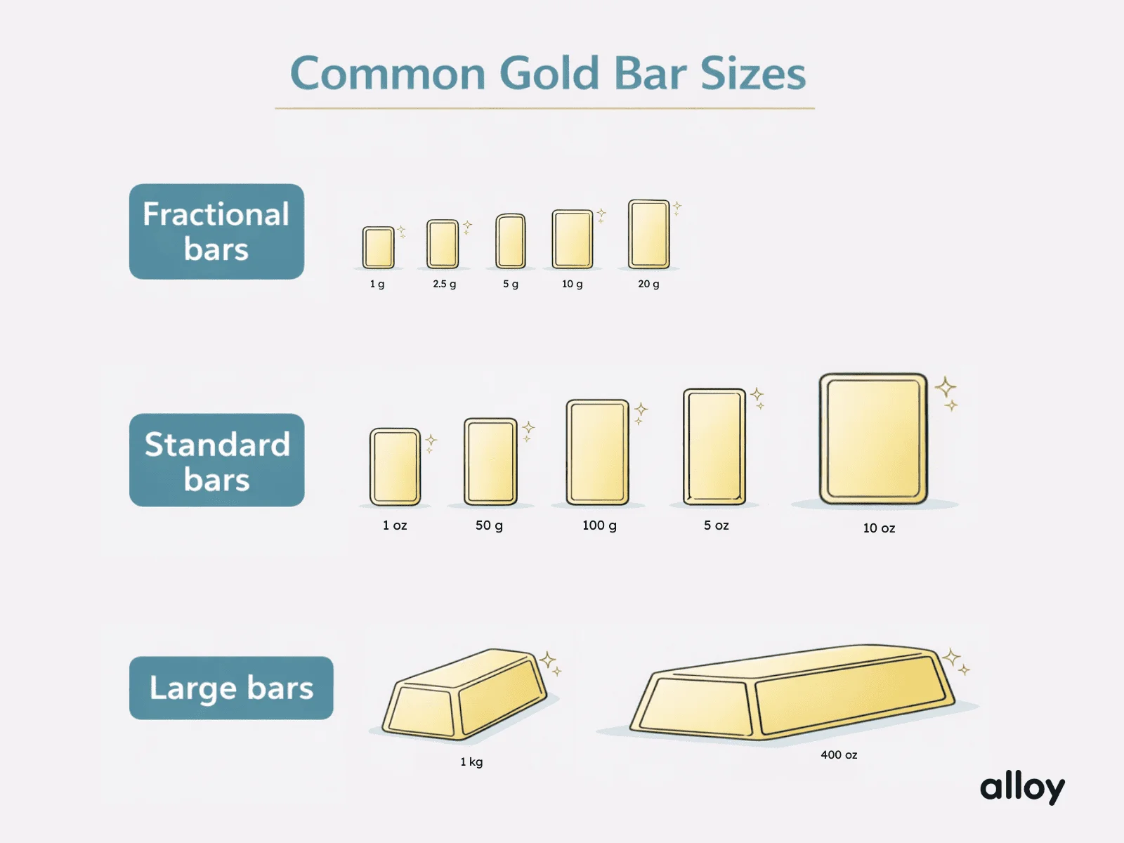 Common gold bar sizes infographic