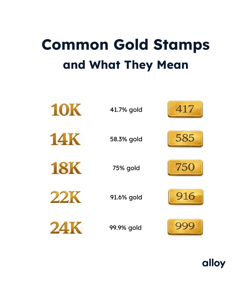 common gold stamps for purity
