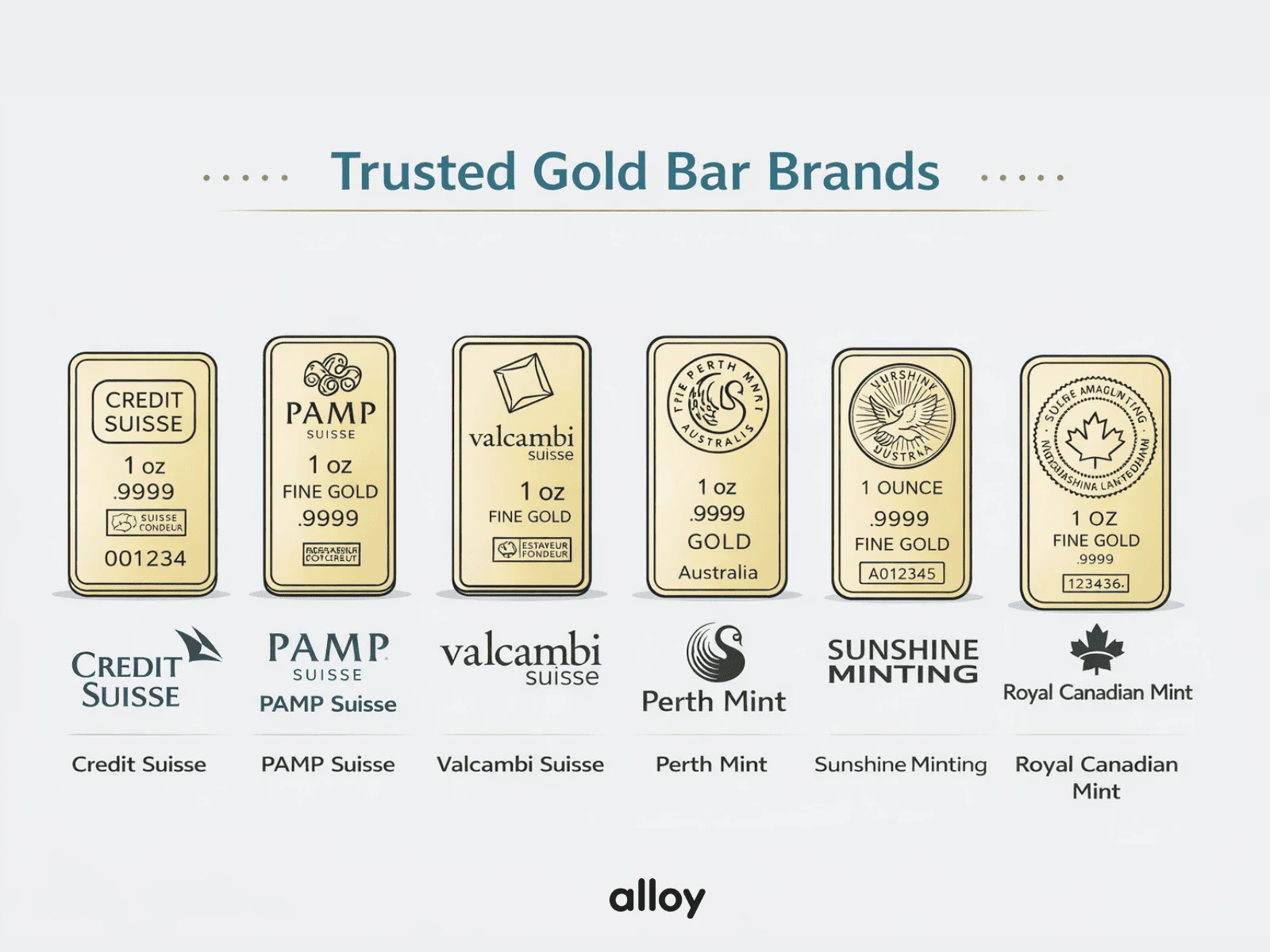 some trusted gold bar brands