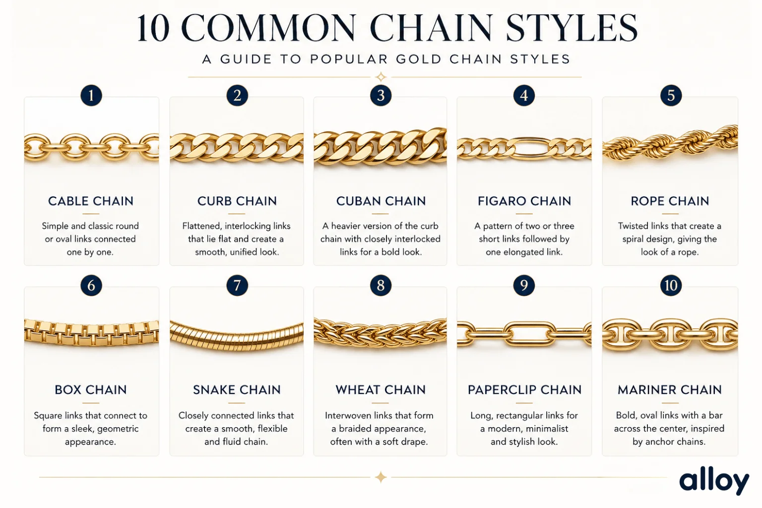 10 common chains infographic